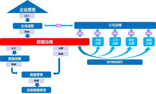 公司治理與數(shù)據(jù)治理 數(shù)據(jù)處理服務視角下的融合與協(xié)同