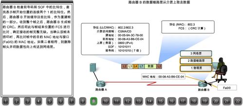 22張圖詳解瀏覽器請求數(shù)據(jù)包如何到達Web服務(wù)器 數(shù)據(jù)處理服務(wù)