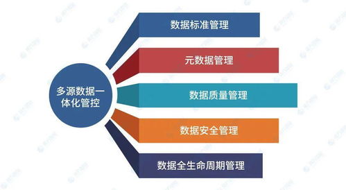 南方智能 以“理聚治管用”五步戰略重塑自然資源數據治理新格局