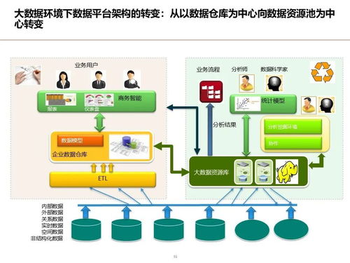 制造業數據架構設計頂層規劃方案